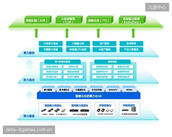 数字运营平台加速云导播架构落地 降低跨域调度成本